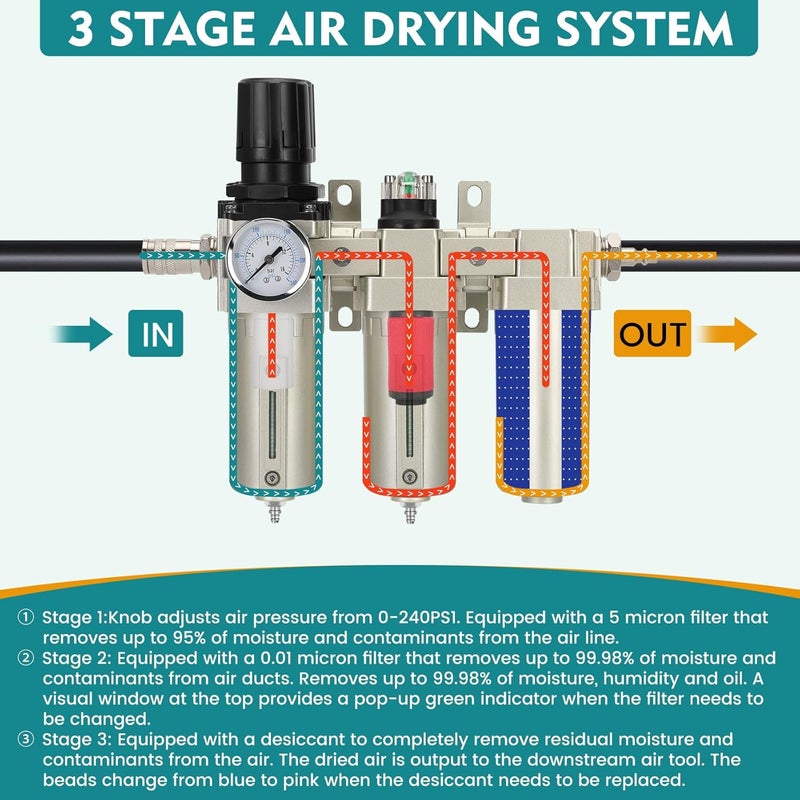 CAtArt 3/4" NPT Industrial Air Dryer for Compressor,3 Stage Air Compressor Water Separator System,Filter Oil Water Separator Dryer for Plasma Cutter and Paint Spray,Manual Drain - Image 4